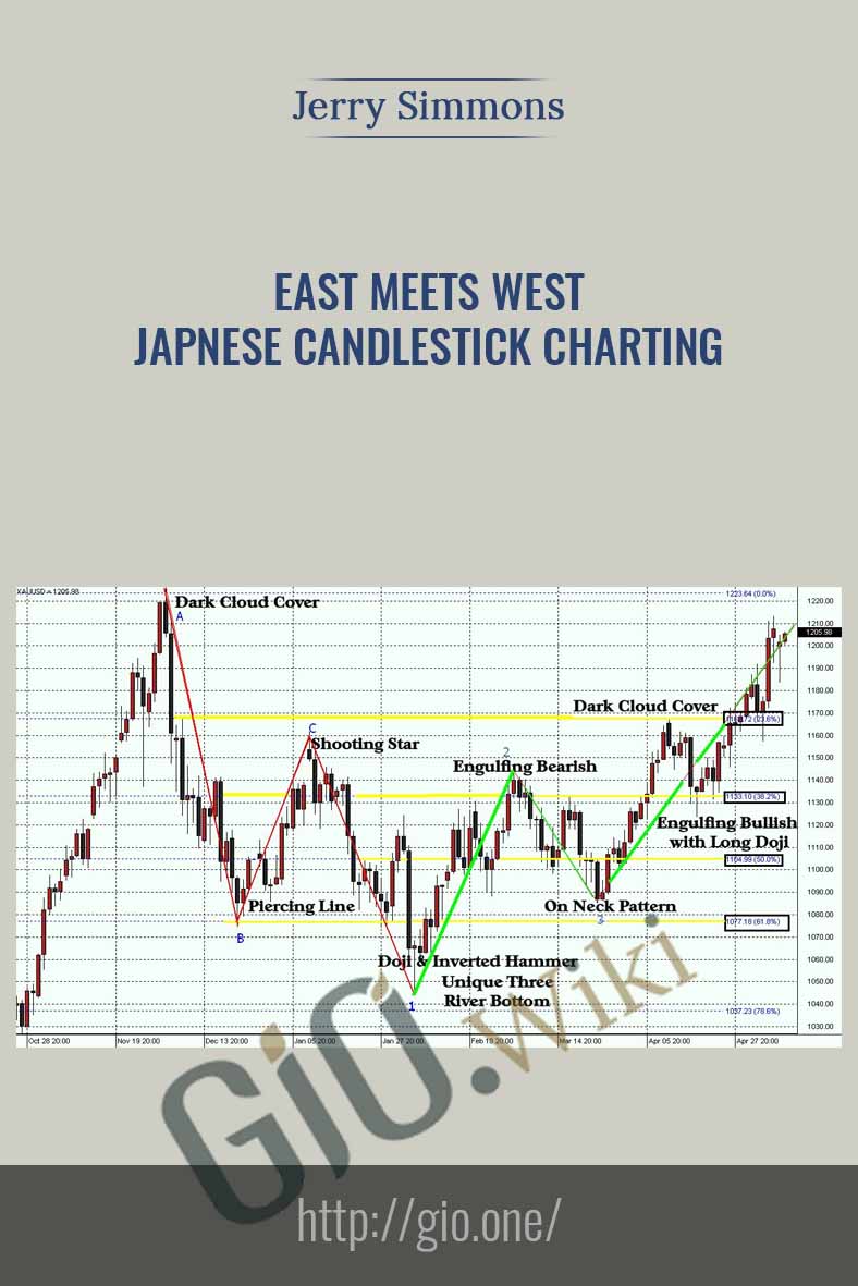 East Meets West. Japnese Candlestick Charting - Jerry Simmons