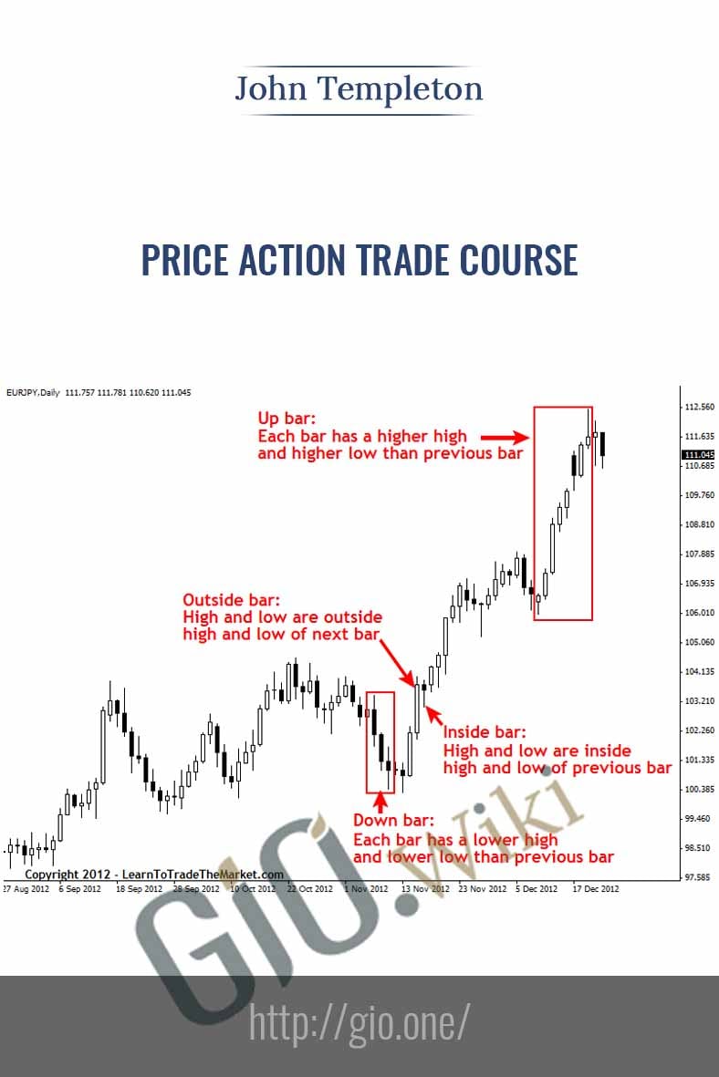 Price Action Trade Course - John Templeton