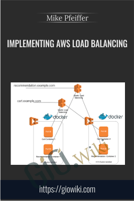 Implementing AWS Load Balancing - Mike Pfeiffer