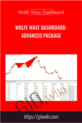 Wolfe Wave Dashboard-Advanced Package