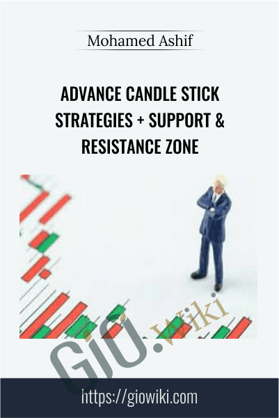 Advance Candle Stick Strategies + Support & Resistance Zone - Mohamed Ashif