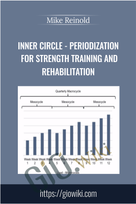 Inner Circle - Periodization for Strength Training and Rehabilitation - Mike Reinold