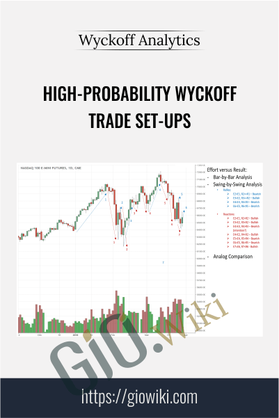 High-Probability Wyckoff Trade Set-Ups – Wyckoff Analytics