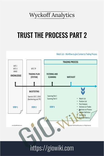 Trust the Process Part 2 – Wyckoff Analytics