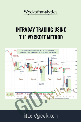Intraday Trading Using The Wyckoff Method