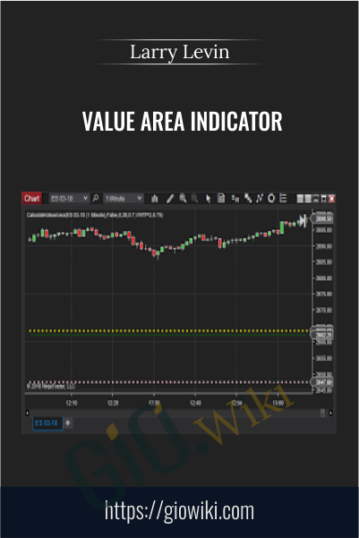Value Area Indicator – Larry Levin