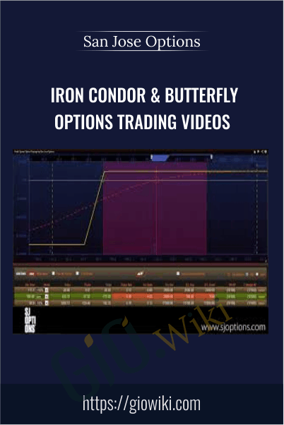 Iron Condor & Butterfly Options Trading Videos - San Jose Options