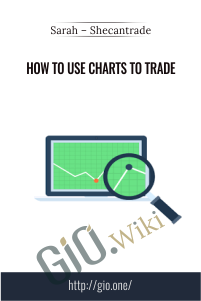 How to Use Charts To Trade – Sarah – Shecantrade