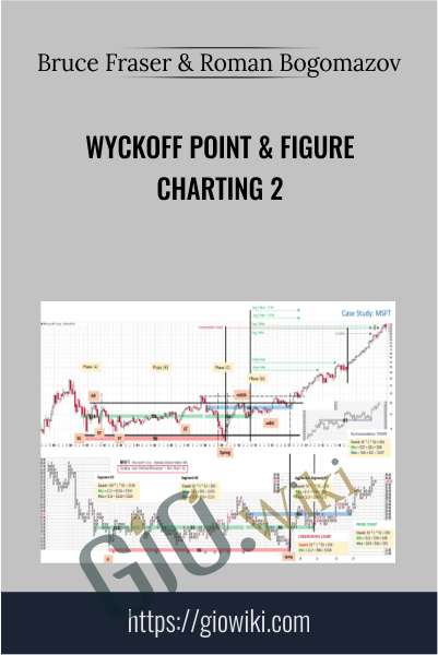 Wyckoff Point & Figure Charting 2 - Bruce Fraser & Roman Bogomazov