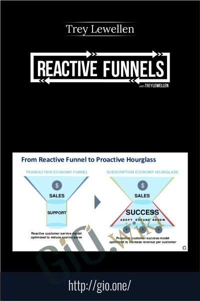 Reactive Funnel System - Trey Lewellen