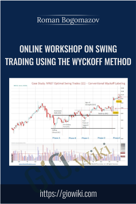 Online Workshop on Swing Trading Using the Wyckoff Method - Roman Bogomazov
