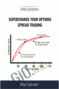 Supercharge your Options Spread Trading – John Summa