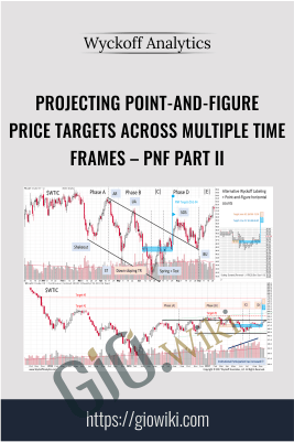 Projecting Point-and-Figure Price Targets Across Multiple Time Frames – PnF Part II – Wyckoff Analytics