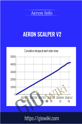 Aeron Scalper V2 - Aeron Info