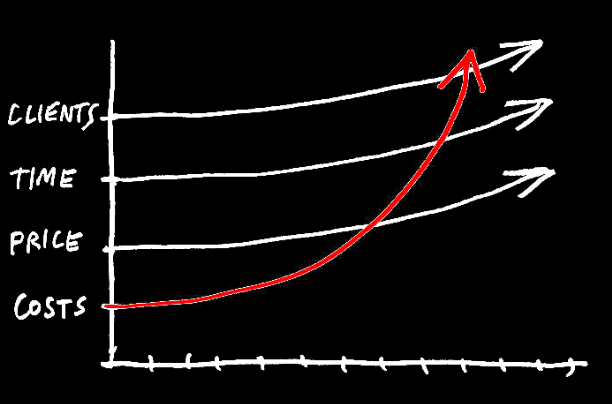 Badass%20Your%20Business%20Bootcamp%20%E2%80%93%20Pia%20Silva%2003 | eSy[GB]