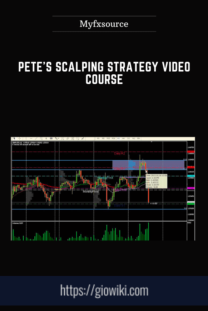 Pete’s Scalping Strategy Video Course - Myfxsource