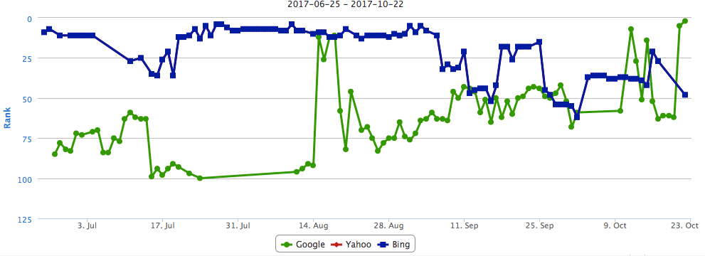 SEO%20Training%20to%20Rank%20for%20Local%20and%20National%20Keywords%2001 | eSy[GB]