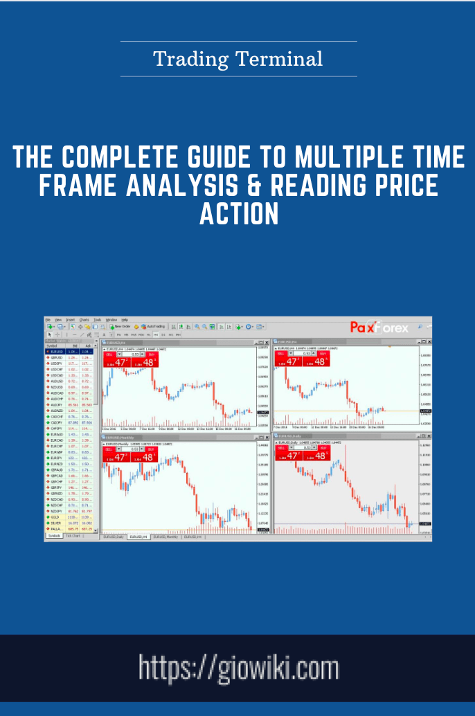 The Complete Guide to Multiple Time Frame Analysis & Reading Price Action - Trading Terminal