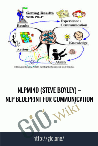 nlpmind (Steve Boyley) – NLP Blueprint For Communication