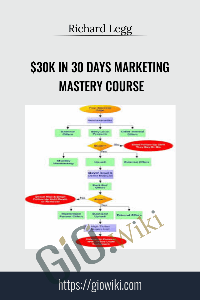 $30K in 30 Days Marketing Mastery Course - Richard Legg