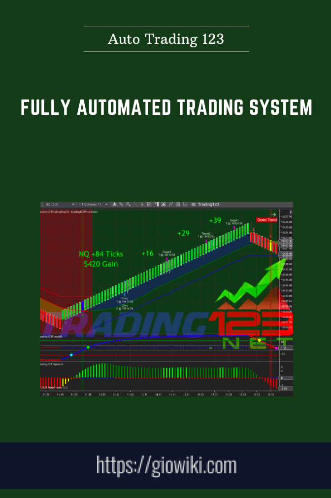 Auto Trading 123 - Fully Automated Trading System