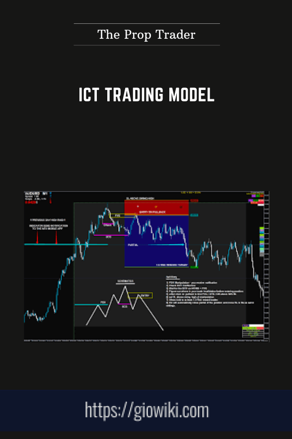 ICT TRADING MODEL - The Prop Trader