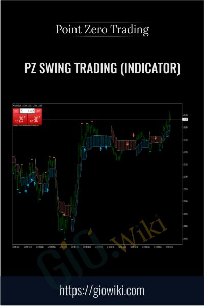 PZ Swing Trading (indicator) – Point Zero Trading