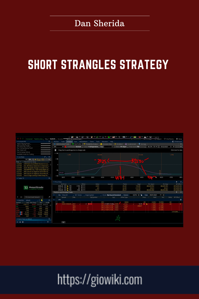 Short Strangles Strategy - Dan Sheridan