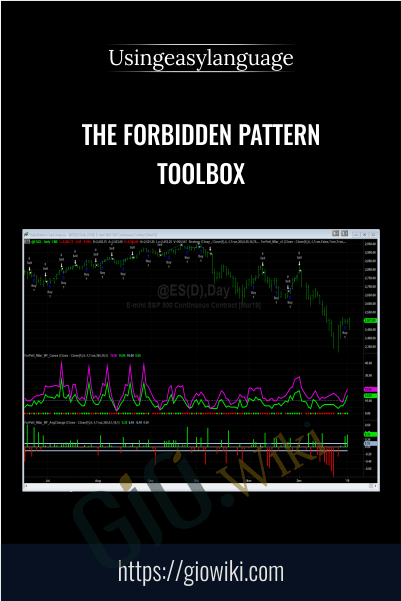 The Forbidden Pattern Toolbox – Usingeasylanguage