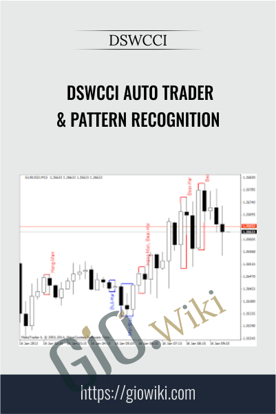 DSWCCI Auto Trader & Pattern Recognition – DSWCCI