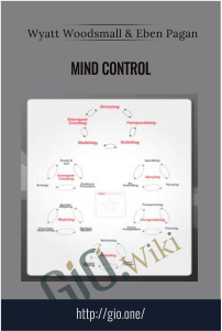 Mind Control – Wyatt Woodsmall & Eben Pagan