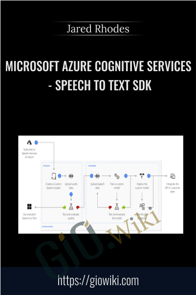 Microsoft Azure Cognitive Services - Speech to Text SDK - Jared Rhodes
