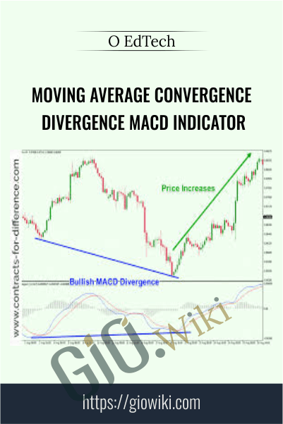 Moving Average Convergence Divergence MACD Indicator - O EdTech