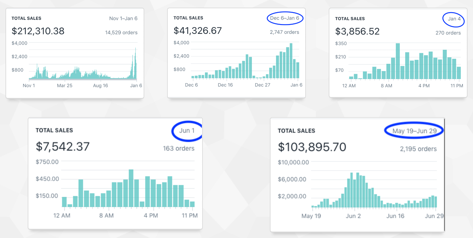 Simplified%20Dropshipping%204 0%2001 | eSy[GB]