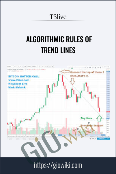 Algorithmic Rules of Trend Lines - T3live