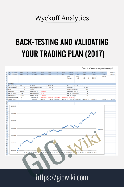 Back-Testing and Validating Your Trading Plan (2017) – Wyckoff Analytics