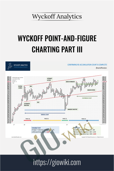 Wyckoff Point-And-Figure Charting Part III – Wyckoff Analytics