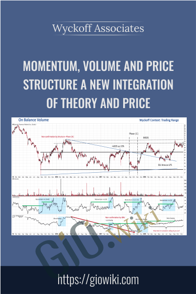 Momentum, Volume And Price Structure A New Integration Of Theory And Price – Wyckoff Associates