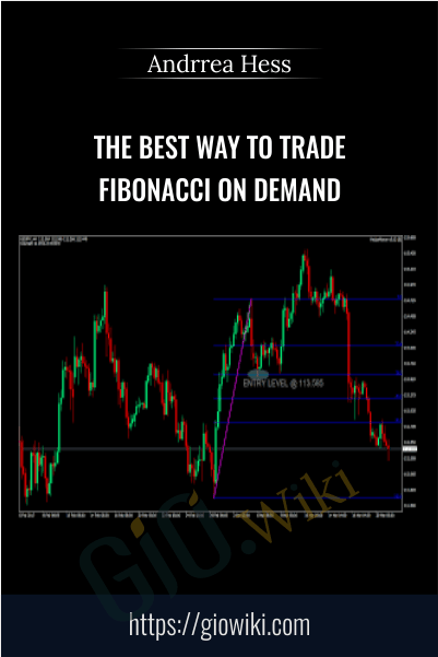 The Best Way to Trade Fibonacci On Demand - Trading Analysis