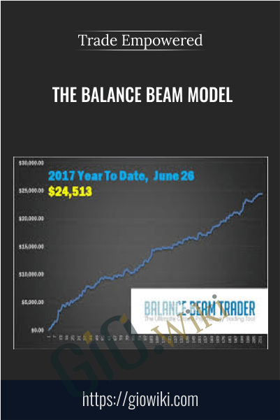 The Balance Beam Model – Trade Empowered