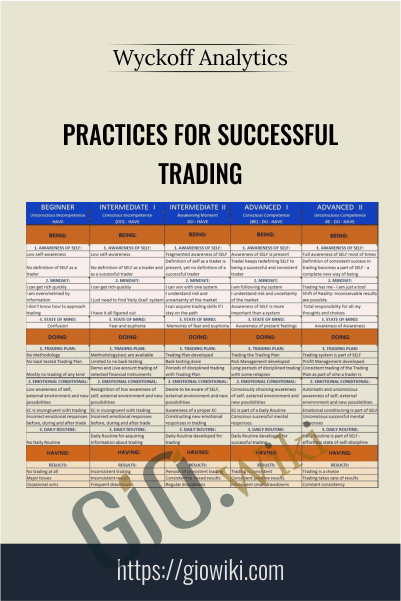 Practices For Successful Trading – Wyckoff Analytics