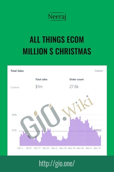 All Things Ecom – Million $ Christmas