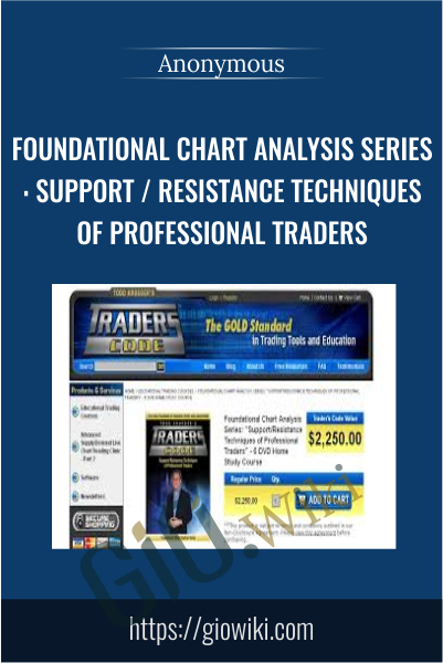 Foundational Chart Analysis Series: Support / Resistance Techniques of Professional Traders