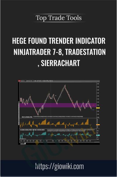 Hege Found Trender Indicator (Ninjatrader 7-8, Tradestation, Sierrachart) - Top Trade Tools