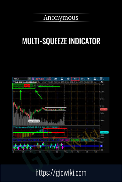 Multi-Squeeze Indicator