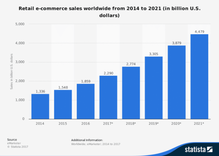 Start%20and%20Scale%20Your%20Online%20Store%202 0%201 webp | eSy[GB]