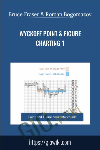 Wyckoff Point & Figure Charting 1 - Bruce Fraser & Roman Bogomazov