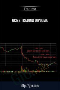 GCMS Trading Diploma – Tradimo